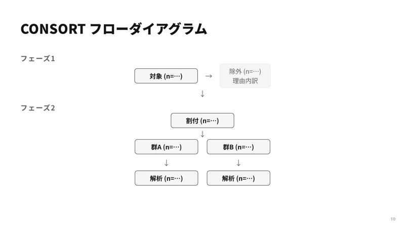CONSORT フロー図のスライド