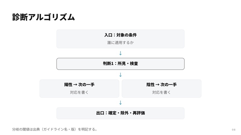 診断アルゴリズムのスライド