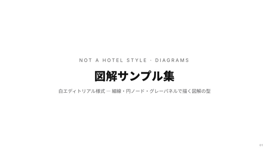 AMPL Diagramsの版面