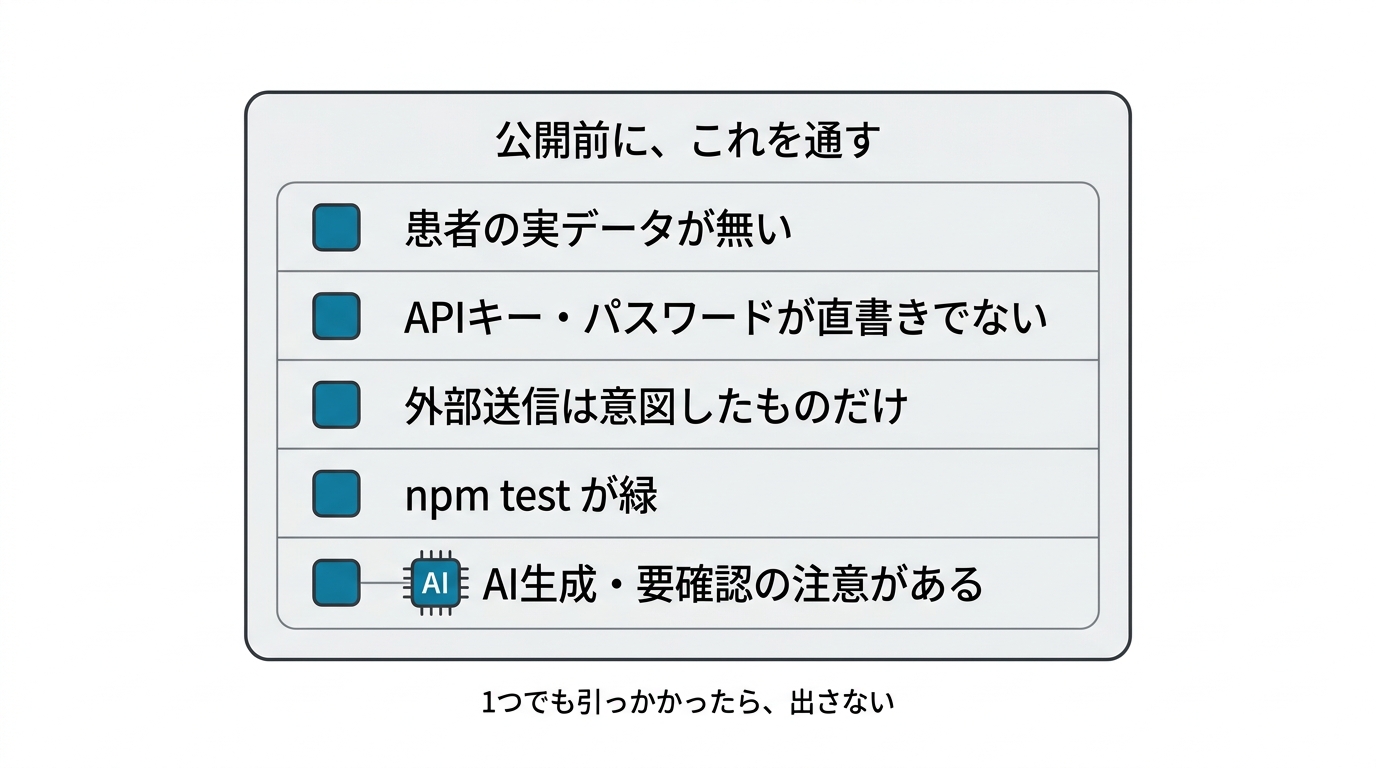 公開前チェックリスト。患者実データ無し・鍵直書き無し・外部送信は意図したものだけ・npm test緑・AI生成の注意。