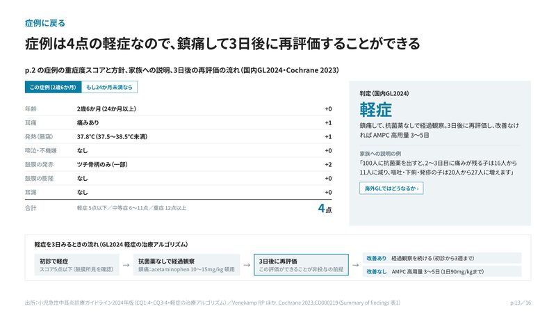 症例に戻るページ