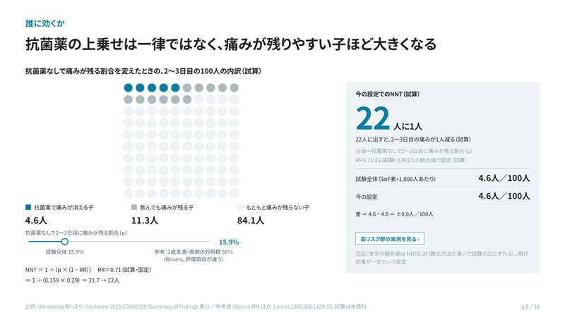 スライダーでNNTを計算し直すページ